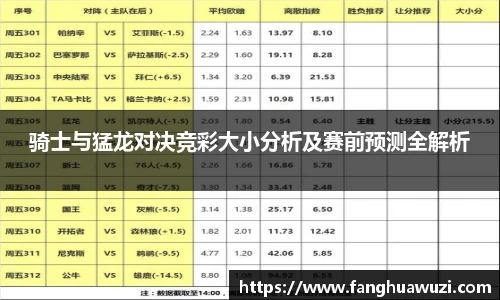 骑士与猛龙对决竞彩大小分析及赛前预测全解析